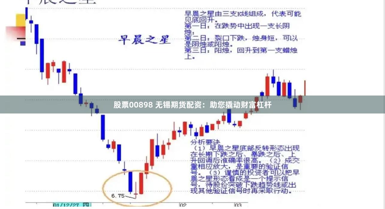 股票00898 无锡期货配资：助您撬动财富杠杆