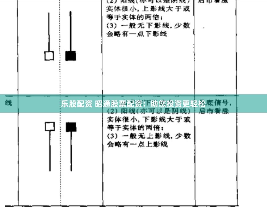 乐股配资 昭通股票配资：助您投资更轻松