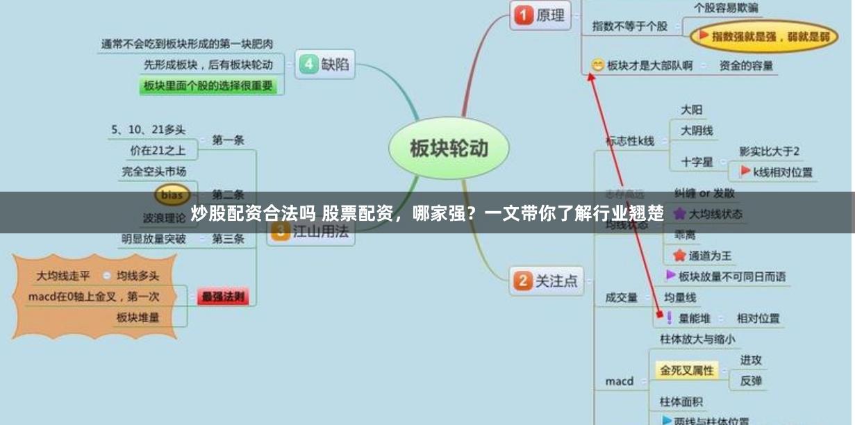 炒股配资合法吗 股票配资，哪家强？一文带你了解行业翘楚