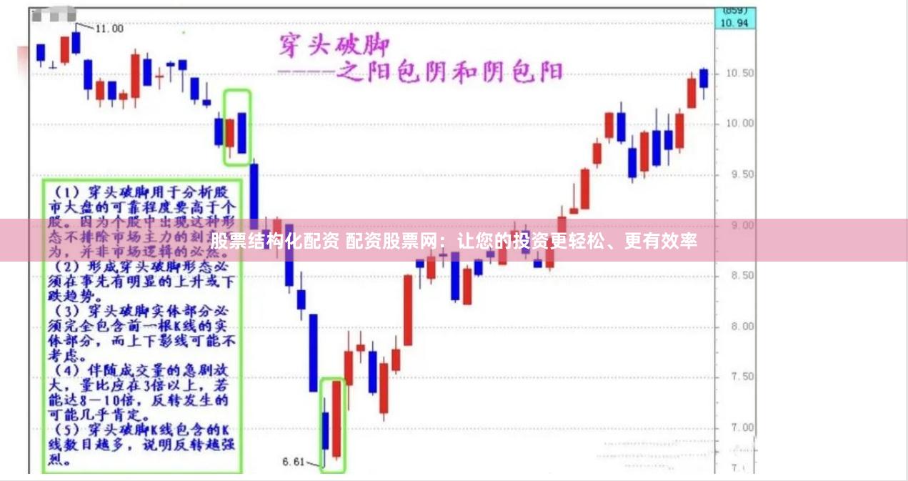 股票结构化配资 配资股票网：让您的投资更轻松、更有效率