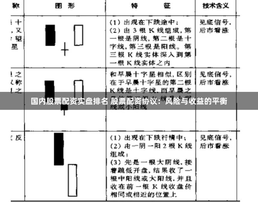 国内股票配资实盘排名 股票配资协议:风险与收益的平衡