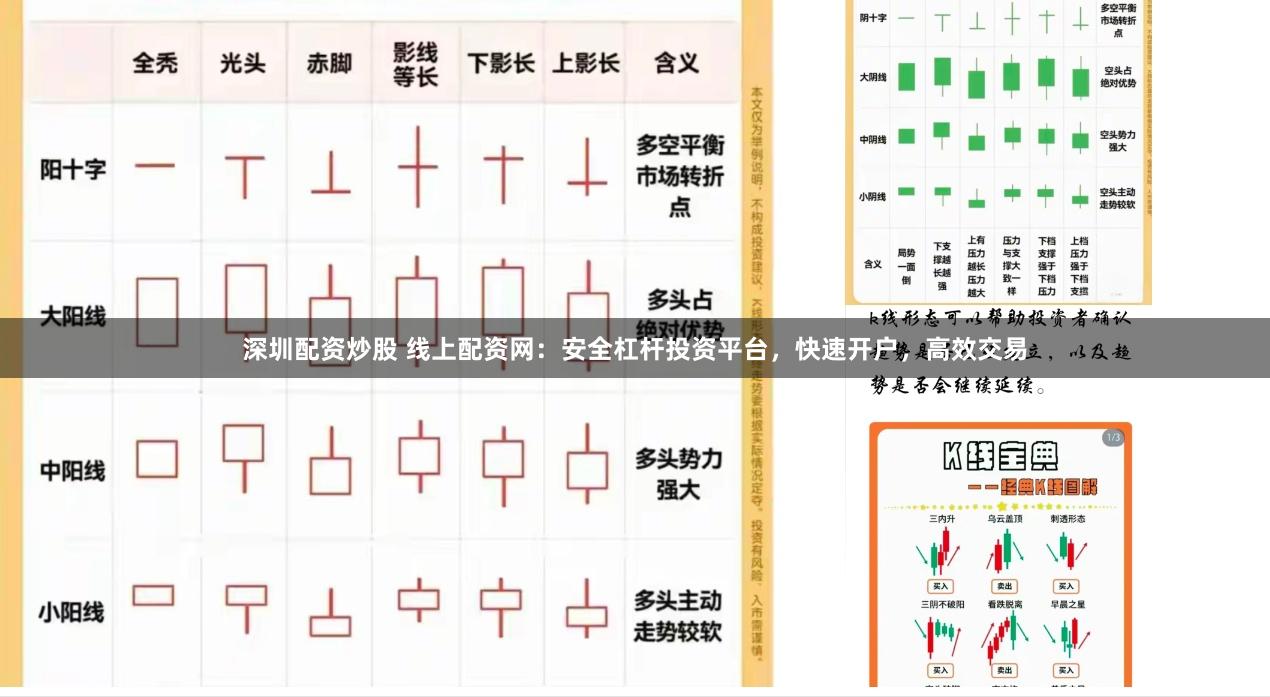 深圳配资炒股 线上配资网：安全杠杆投资平台，快速开户，高效交易