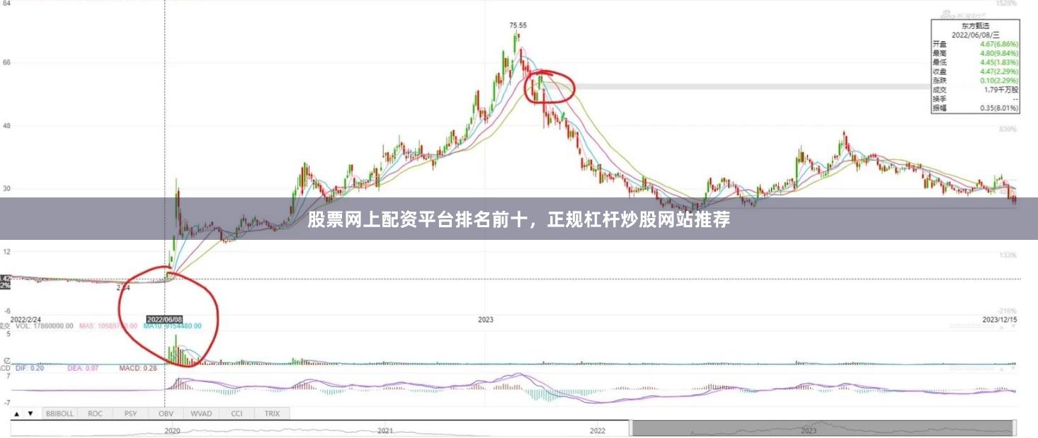 股票网上配资平台排名前十，正规杠杆炒股网站推荐