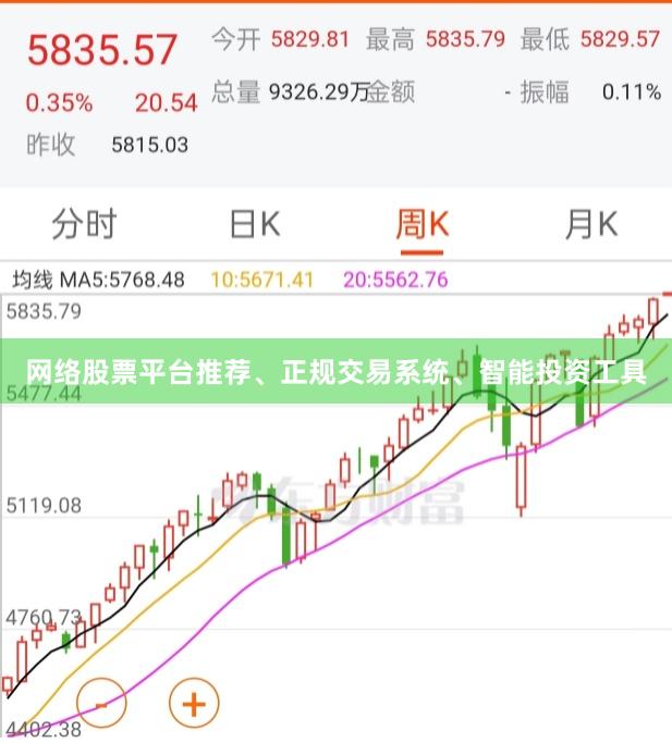 网络股票平台推荐、正规交易系统、智能投资工具