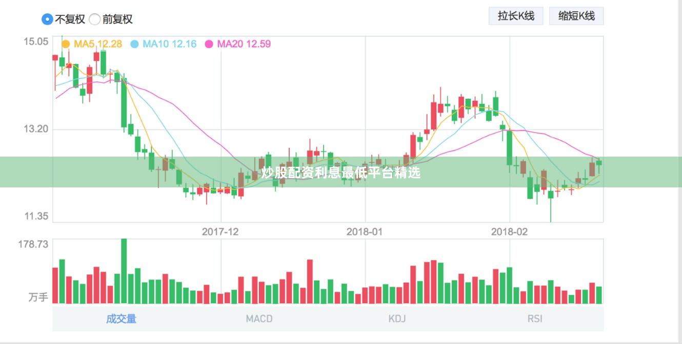 炒股配资利息最低平台精选