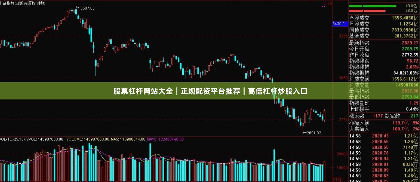股票杠杆网站大全｜正规配资平台推荐｜高倍杠杆炒股入口