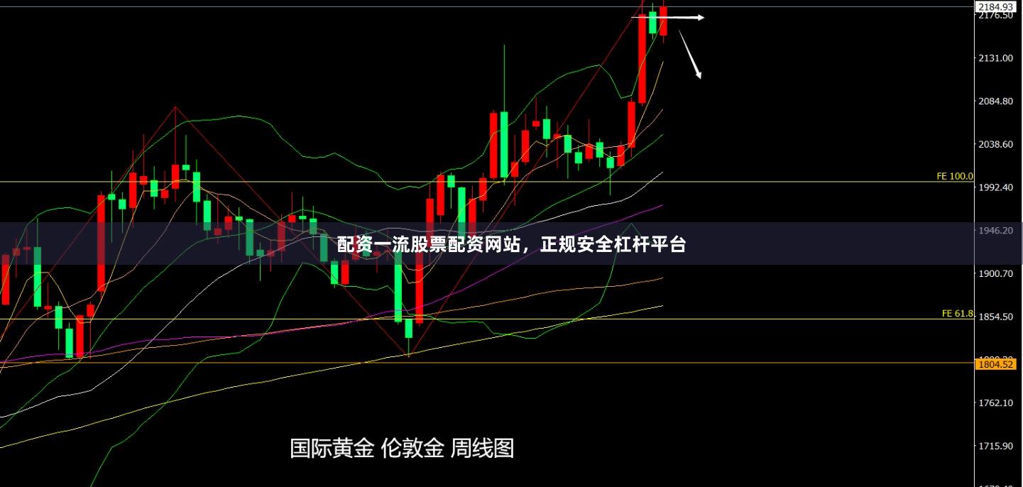配资一流股票配资网站,正规安全杠杆平台