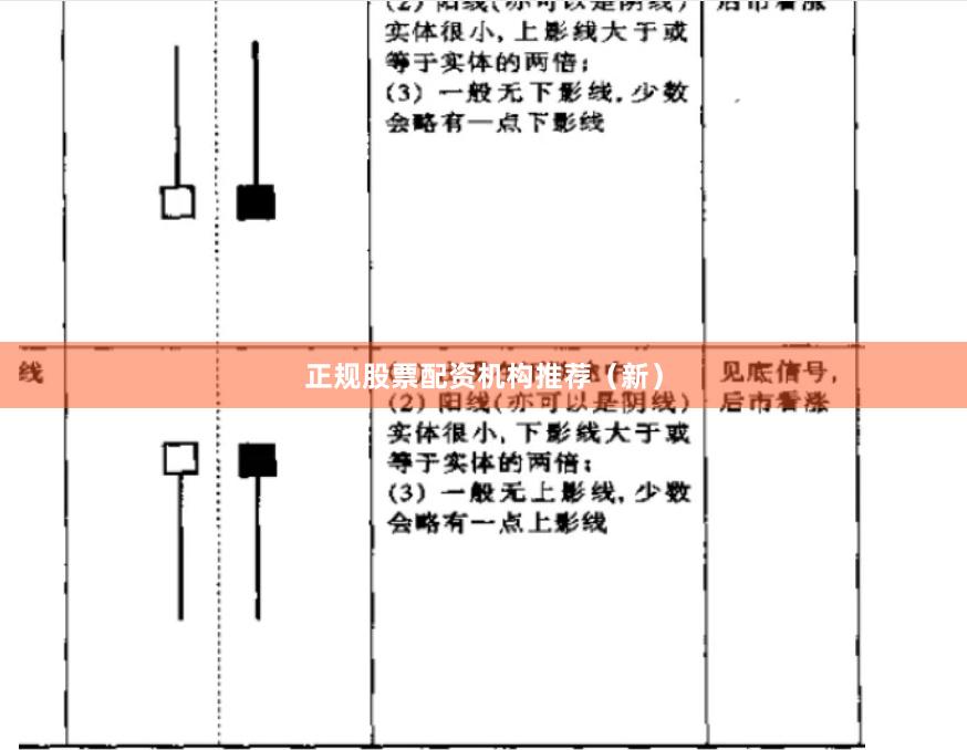 正规股票配资机构推荐(新)